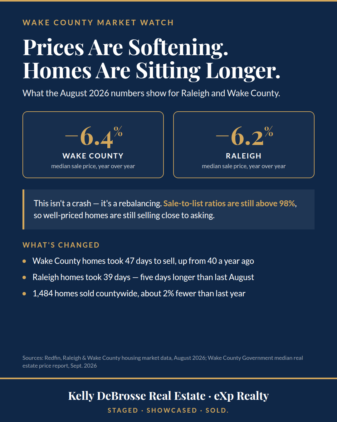 Kelly DeBrosse Real Estate